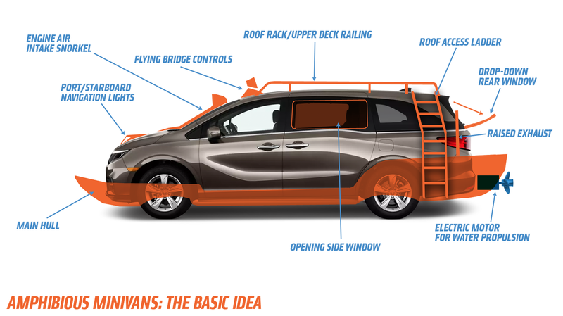 Illustration for article titled Some Major Automaker Needs to Make an Amphibious Minivan and I'm Not Even Kidding